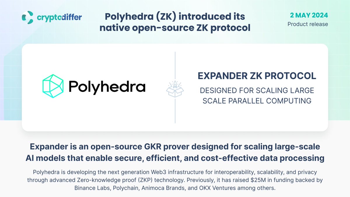 ❗️@PolyhedraZK $ZK has introduced its native open-source #ZK protocol Expander is an open-source GKR prover designed for scaling large-scale #AI models that enable secure, efficient, and cost-effective data processing. 👉 x.com/PolyhedraZK/st…
