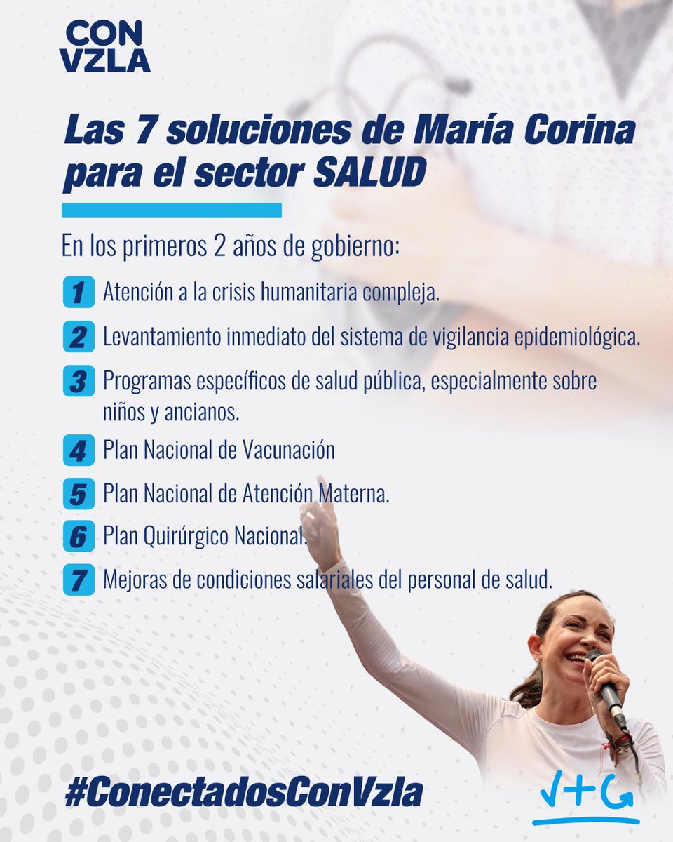 Venezuela el pasado #22Oct eligió una Líder con un Plan definido 

Propuestas viables, realizables, un cambio de modelo

#VTG #GANA Conectados #ConVzla #Salud 

Vamos Venezuela 🇻🇪🗳️💙
@MariaCorinaYA + @EdmundoGU vota el #28Jul en la tarjeta de la Unidad 👍🟦