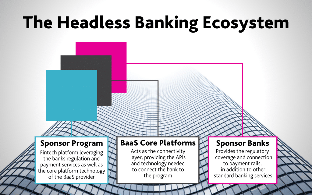 Is ‘Headless Banking’ the Next Evolution of BaaS?

bit.ly/3UFtyFN

@FinancialBrand 

#Fintech #Banking #OpenBanking #BaaS #API #Headless #FinServ #CoreBanking #Payments