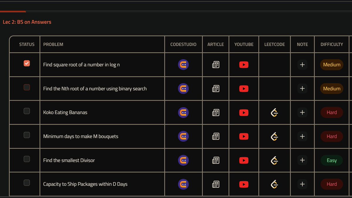 Sahilsher2710's tweet image. Day 1 #StriverA2ZDSA
- Find the square root of a number in log n(Brute force) 
 #LearningInPublic