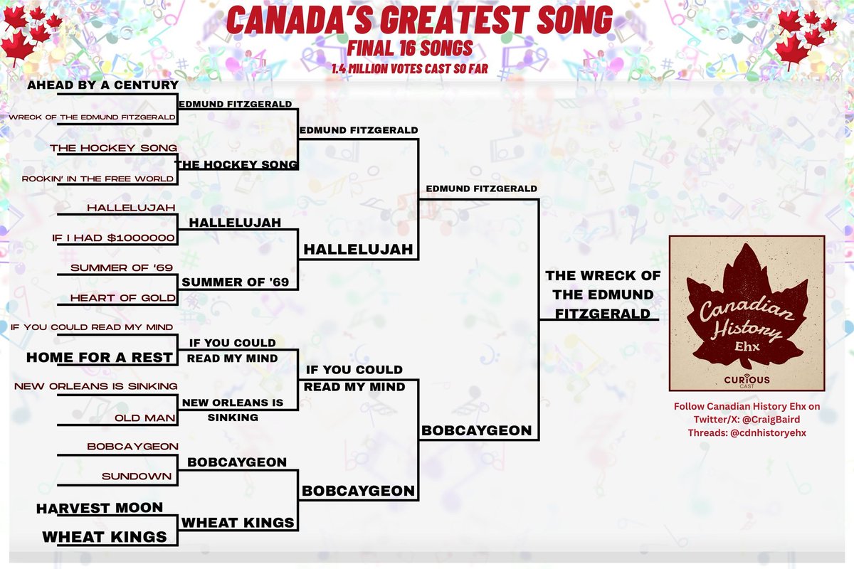 And at risk of complete humiliation, here was my prediction from yesterday as to how the rest of the amazing @CraigBaird contest would actually go down, with my anticipated outcomes in Black text. To be clear I don't agree with all of these outcomes :)

#CanadasGreatestSong