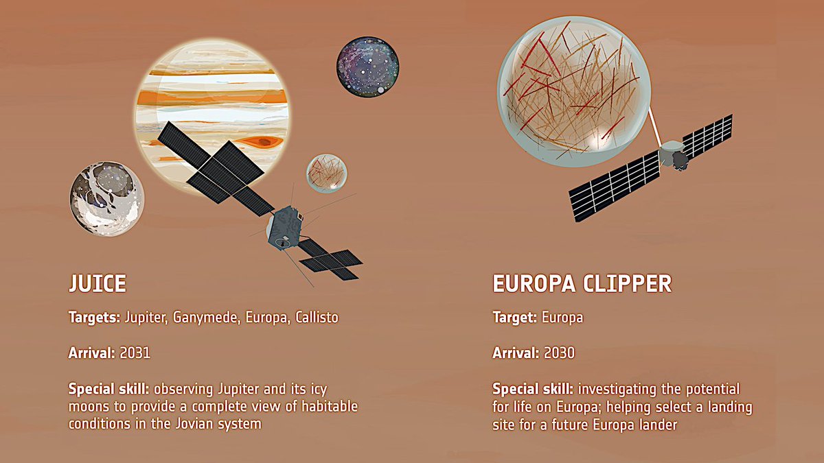 Contribution Of PRIDE VLBI Products To The Joint JUICE-Europa Clipper Moons' Ephemerides Solution
astrobiology.com/2024/05/contri… #Astrobiology @ESA_JUICE @EuropaClipper #Jupiter #Europa #VLBI #Jupiter #AbSciCon24 #AbSciCon