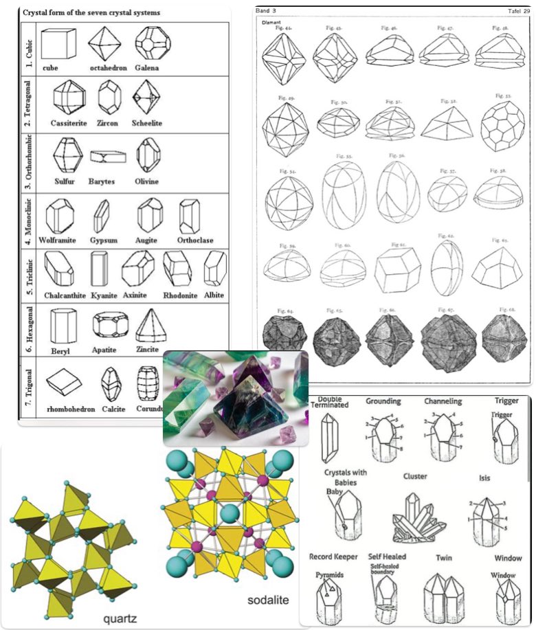 They incorporated these cymatic energetic patterns into their daily lives, in ways such as wearing them in their textiles, and being surrounded by them in the home. The energy forms can be found from the most minute, up to the universal level, so they became absolutely familiar…