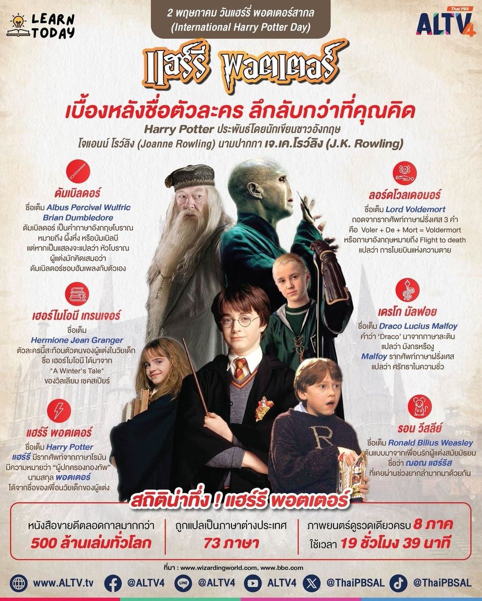 ๒ พฤษภาคม...
“วันแฮร์รี่ พอตเตอร์ สากล”
(International Harry Potter Day)

#วันแฮร์รี่พอตเตอร์สากล ⚡
#InternationalHarryPotterDay ⚡