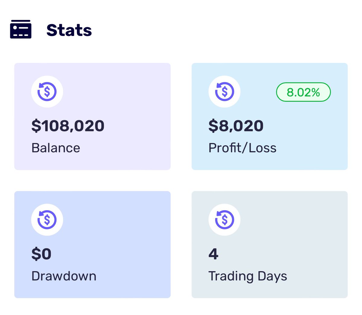 Passed a P1 with fundednext

Respectfully, spreads are fucking ass 😭