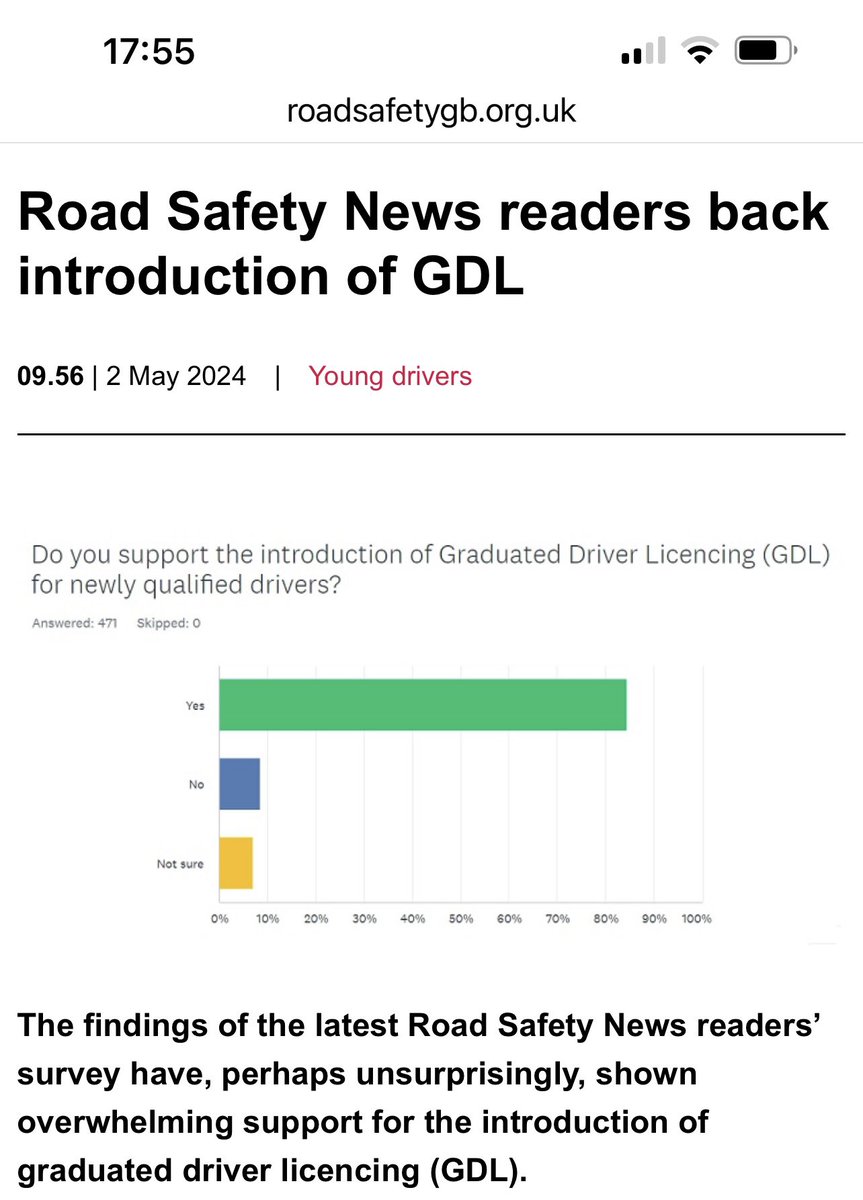 The risks from young driver crashes is clear. The disproportionate number of people killed or seriously injured in young driver crashes is clear. What is also now clear is that those involved with road safety (readers of @Road_Safety_GB) overwhelmingly support a British #GDL They…