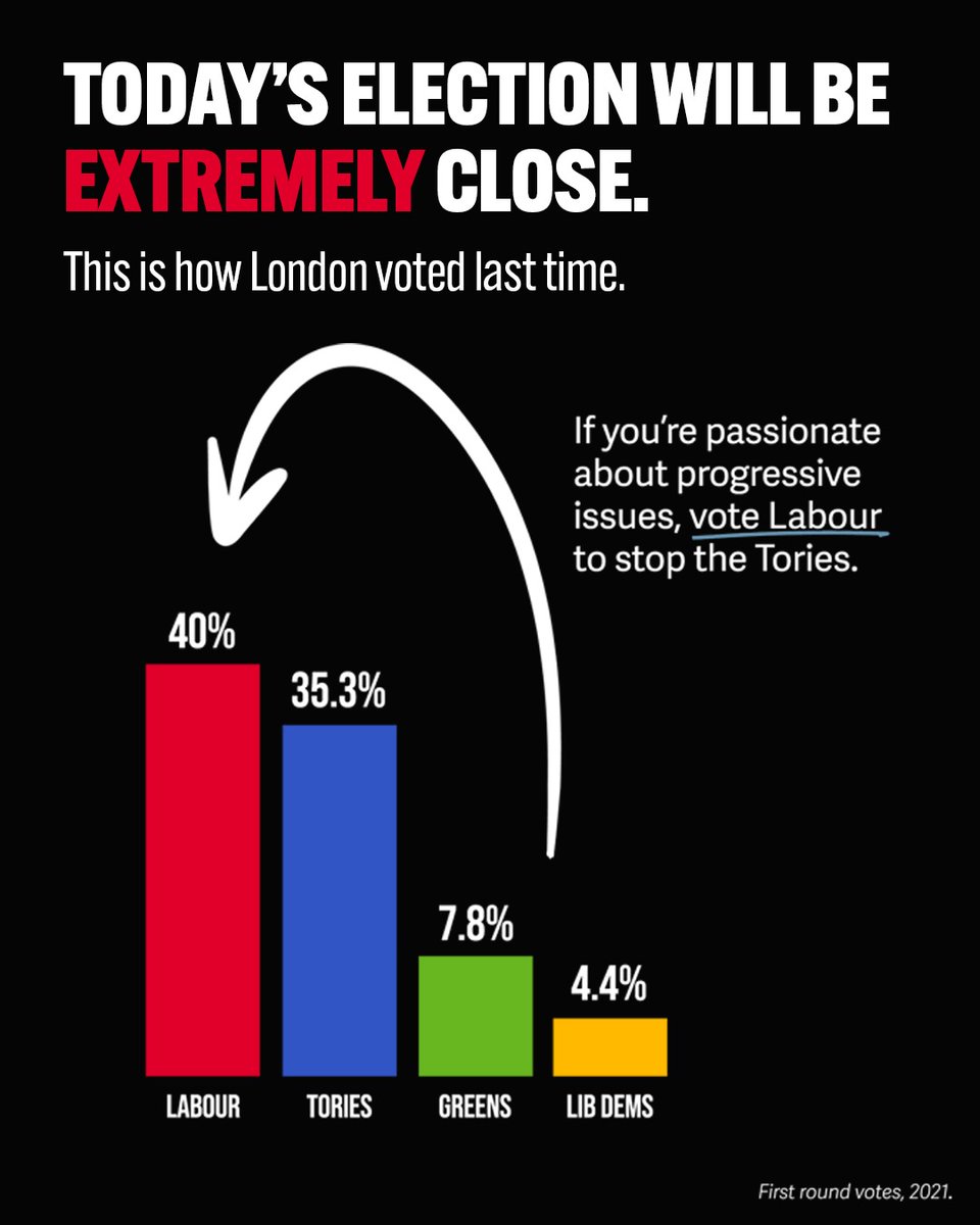 🚨 IMPORTANT

London: latest updates show voting numbers are low, which means the risk of the Tories winning just skyrocketed.

Tell everyone you know right now: vote by 10pm tonight or we could wake up to a Tory nightmare. 

Remember you need photo ID.

iwillvote.org.uk