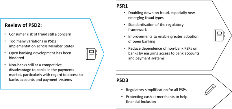 Ding Ding, Round Three: PSD2 and the PSR1 Take Shape 

bit.ly/3QsE5BQ

@Celent_Research 

#Fintech #Banking #OpenBanking #PSD2 #PSR #FinServ #Payments