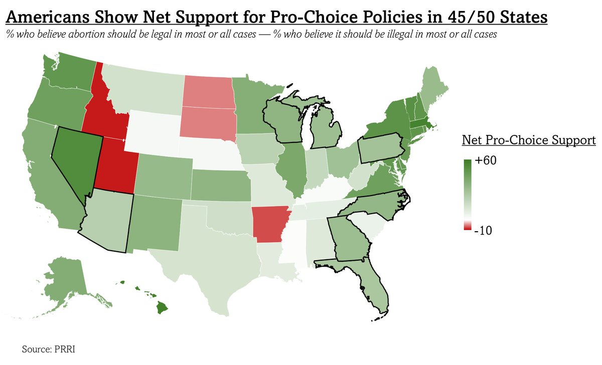 Americans show net support for pro-choice policies in 45 out of 50 states — including every 2024 battleground.