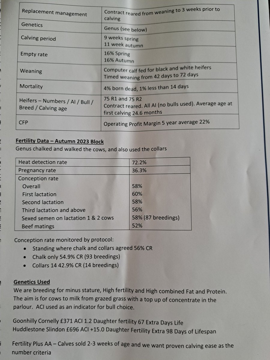 Thanks <a href="/AHDB_Dairy/">AHDB Dairy</a> and <a href="/BritishGrass/">BGS</a> for a great day. Rolling 5 yr profit of 9p Litre is credit to John and his staff. 3 weeks ago there was water in those fields today amazing. 6900L (3600 from forage ) <a href="/GenusABS/">Genus ABS</a> #RMS and Genetics <a href="/KeithGue/">Keith Gue</a> watch the Slindons Go