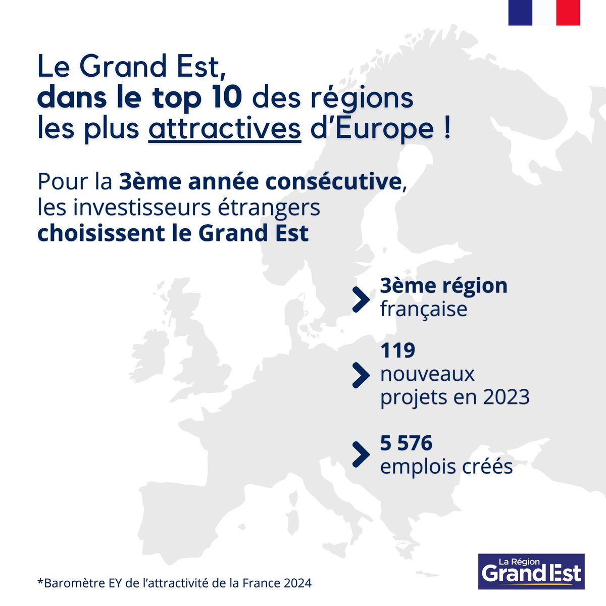 C'est confirmé ! 

La @regiongrandest est la 3ème région la plus attractive de France et intègre le top 10 européen en 2023.

Notre engagement en faveur de l'attractivité économique et la réindustrialisation de nos territoires porte ses fruits.