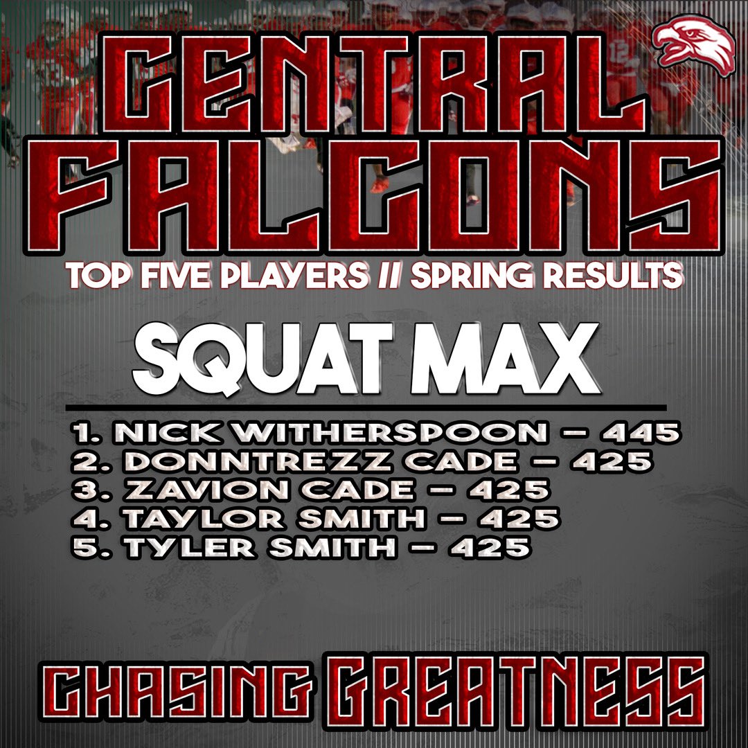 🚨 THE RESULTS ARE IN FOR Spring Max Day + the TOP 5 Falcons in the Squat Max!

#ChasingGreatness #FalconPride #CTO #WeAreCentral #BrickXBrick