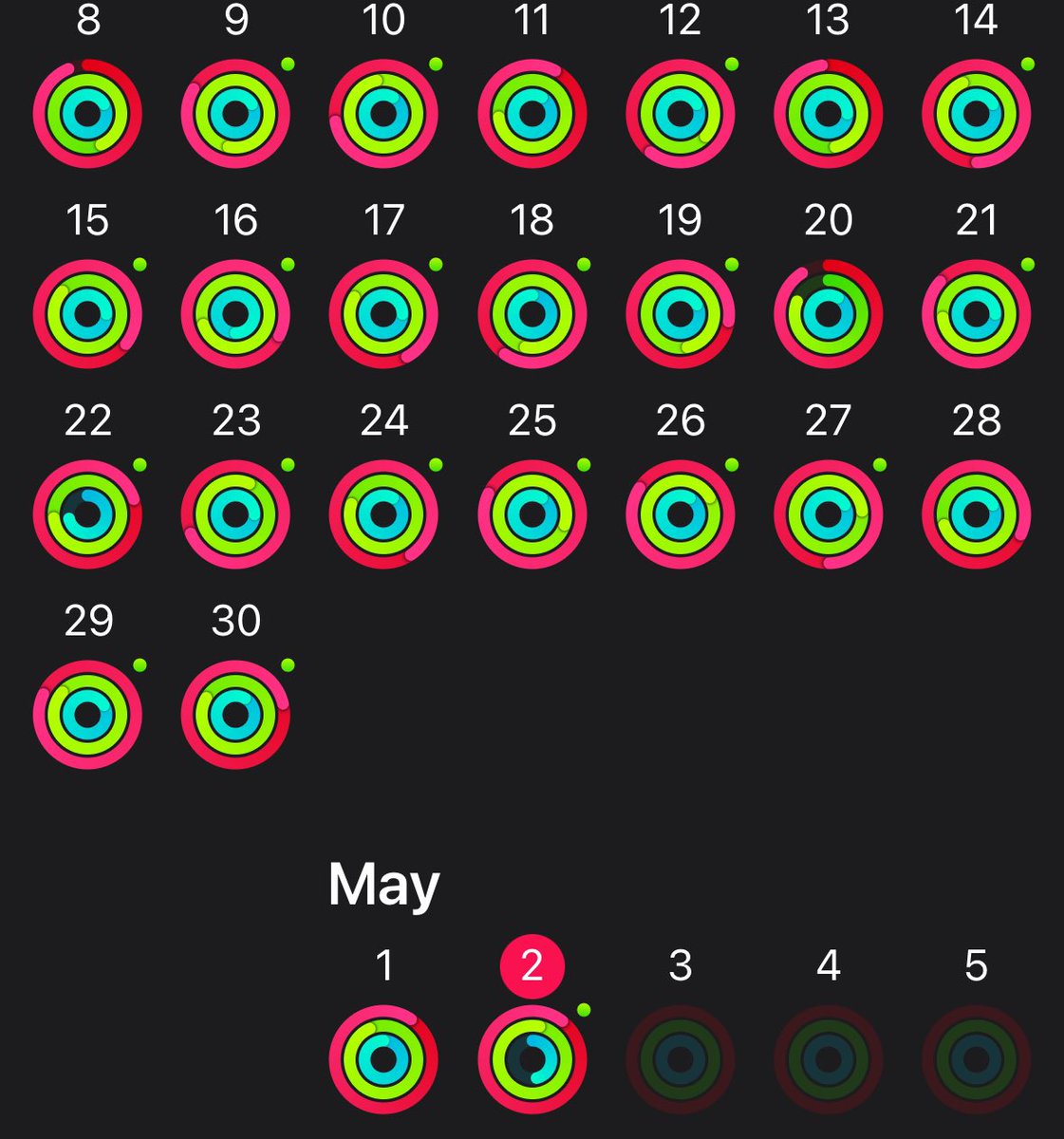 1️⃣6️⃣ workouts in 1️⃣9️⃣ days ✅ 1️⃣ stone lost ⚖️ 🚀Trying to restart feeling fit!