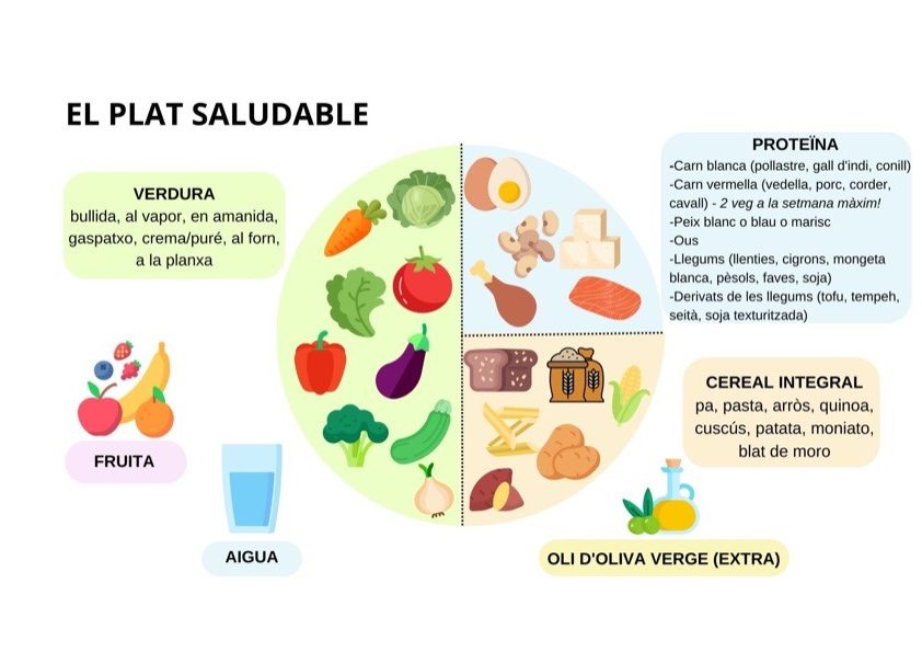 Atenció Primària i a la Comunitat de l'ICS (@primariaicscat) on Twitter photo 🍊💶Una preocupació habitual és com seguir una alimentació saludable i sostenible sense que suposi una gran despesa econòmica
Et dona resposta la Júlia Roig, dietista i nutricionista de #CAPBordetaMagòria, #CAPCarlesRibas i #CAPLaMarina, a <a href="/lamarinacat/">La Marina CAT</a>
lamarina.cat/noticies/salut… 🍊💶Una preocupació habitual és com seguir una alimentació saludable i sostenible sense que suposi una gran despesa econòmica
Et dona resposta la Júlia Roig, dietista i nutricionista de #CAPBordetaMagòria, #CAPCarlesRibas i #CAPLaMarina, a <a href="/lamarinacat/">La Marina CAT</a>
lamarina.cat/noticies/salut…