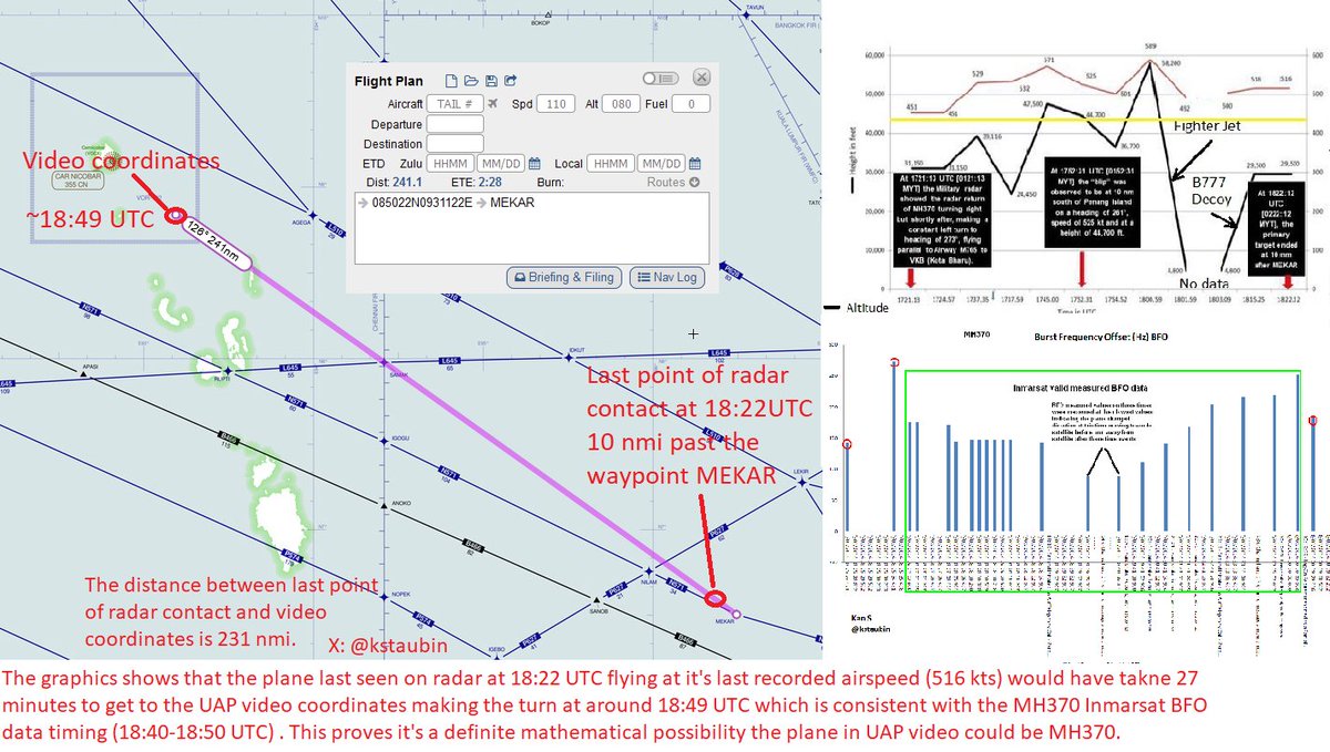 #MH370 My advice to ALL EXPERTS redo all your mathematical flight path calculations based on these video coordinates being the correct location of final major turn (FMT). The UAP videos are real. #MH370x