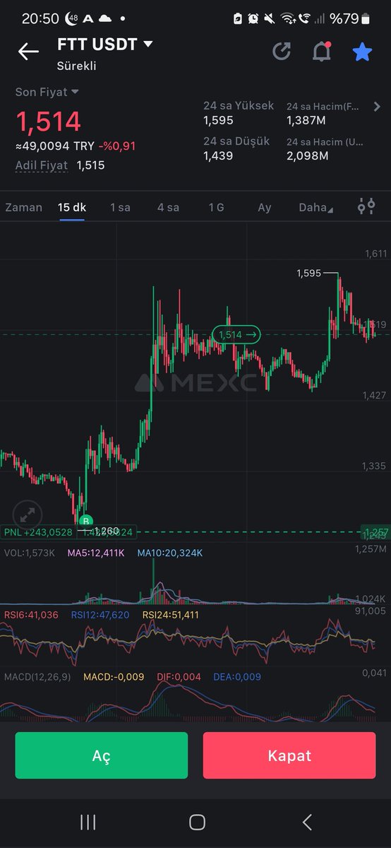 #ftx #ftt akumule oluyor @bitcoin #ve #ftt si olan geleceğin zengindir