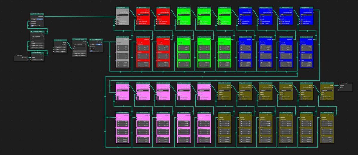 now that's what I called organization skills 😁😁😂😂 I can't work without organize my nodes, is stronger than me 

#Blender #b3d #geometrynodes