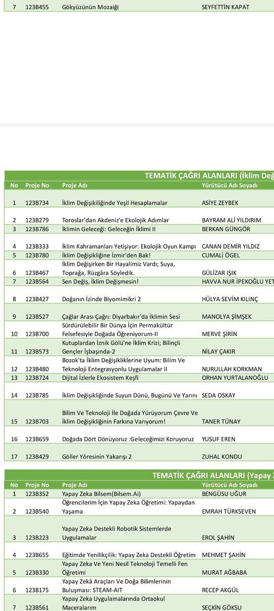 Tübitak 4004 Doğa Eğitimi ve Bilim okulları destekleme programı kapsamında projemiz Göller Yöresinin Yakarışı 2 desteklenmiştir.Hayırlı olsun.@BilsemMeb <a href="/ispartamem/">Isparta İl Millî Eğitim Müdürlüğü</a> <a href="/aydinbarus22/">Aydın BARUŞ</a> <a href="/ErhanBaydur1/">Erhan Baydur</a> <a href="/erdalkilinc27/">Dr.Erdal KILINÇ</a>
