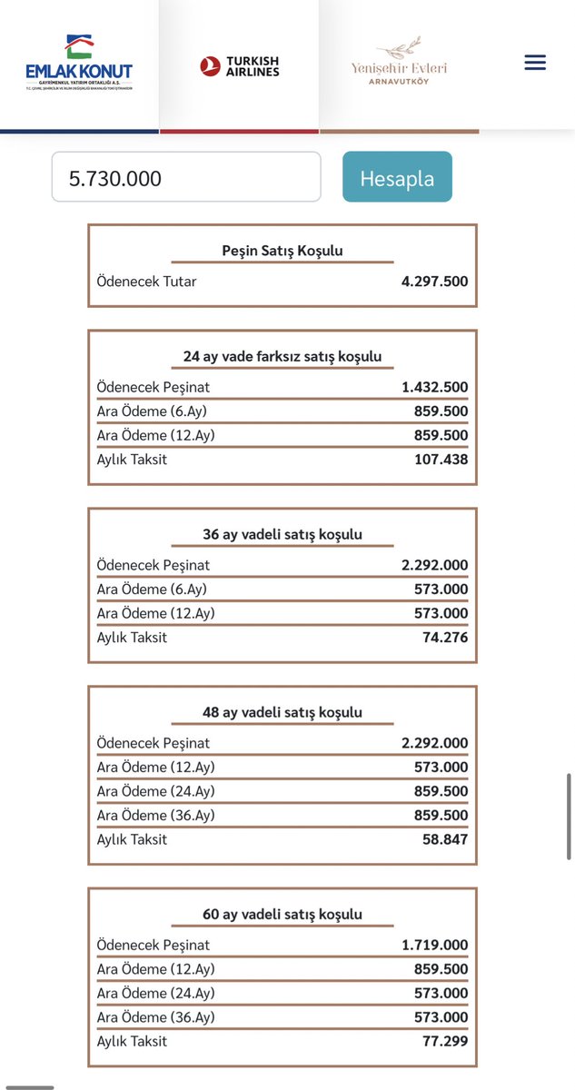 Değişen fiyatlara göre en küçük 3+1 dairenin örnek ödeme planı:

📍Peşin (4.297.500₺)
📍24 ay (5.730.000₺)
📍36 ay (6.111.936₺)
📍48 ay (7.408.656₺)
📍60 ay (8.362.440₺)
👇🏻