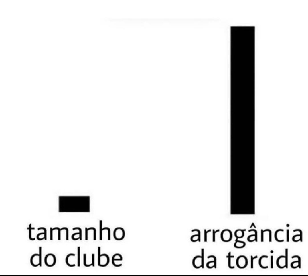 Cite um time assim: