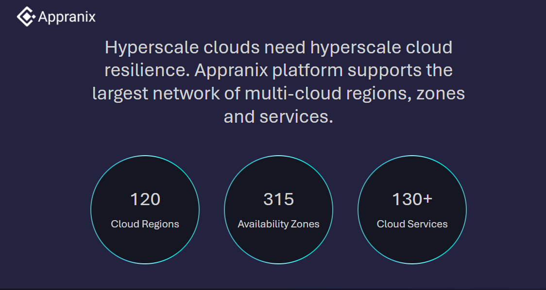 Hyperscale clouds need hyperscale cloud resilience. #Appranix platform supports the largest network of multi-cloud regions, zones, and services. #CloudResilience #DisasterRecovery #DataProtection #Backup #CIRAS #ITResilience #DevOps #Multicloud