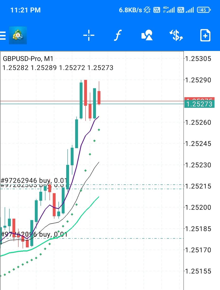 #GBPUSD made more Blue money 😍
#forexsignals #forexsignal #Currency #forexlife #forex #forextraders