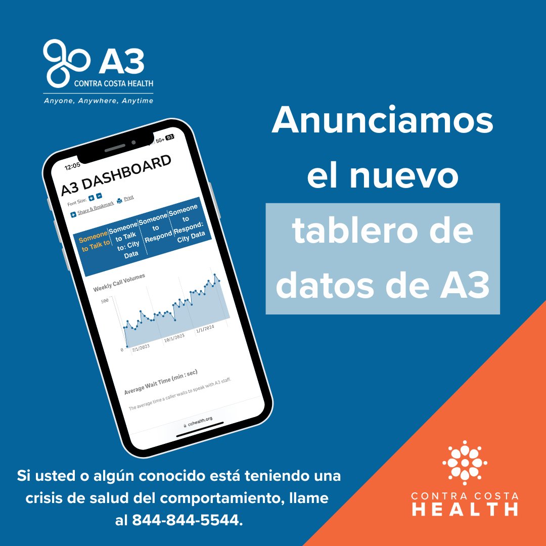 ¡Tenemos noticias emocionantes! Los CCH se complacen en anunciar el nuevo tablero de datos de A3. Consulte nuestro tablero para saber cómo apoya A3 a nuestras comunidades: cchealth.org/get-care/a3-cr…