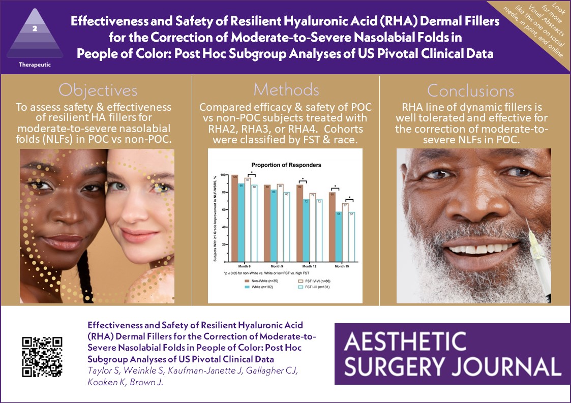 What results can be expected from the RHA line of dynamic fillers in the nasolabial folds of people of color? Read here: bit.ly/3vXqZ8j @LuxurgeryNYC @juliusfewmd @drkenkel @NahaiDr @TheAestheticSoc @drroykim