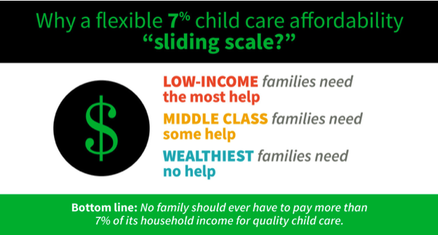 ThinkSmallMN's tweet photo. Under a “sliding scale” approach being discussed at the Minnesota Legislature, help with child care affordability would be provided according to financial need.  

Learn more at https://t.co/PltfIdNk7b #mnleg https://t.co/9CUZLHtbMv
