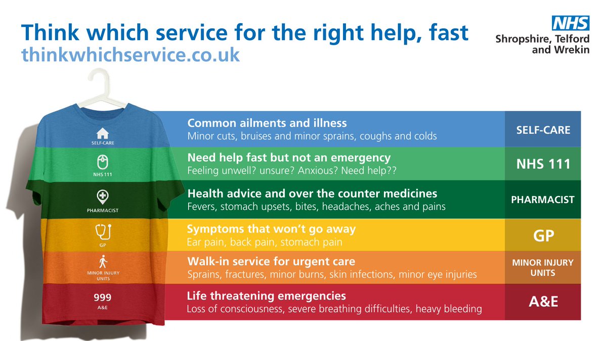 If you need medical help it’s important to know which NHS service is best suited for your needs. For urgent medical advice, and to book out-of-hours GP appointments, use NHS 111 online or call 111. Call 999 for life threatening emergencies. ➡️ thinkwhichservice.co.uk