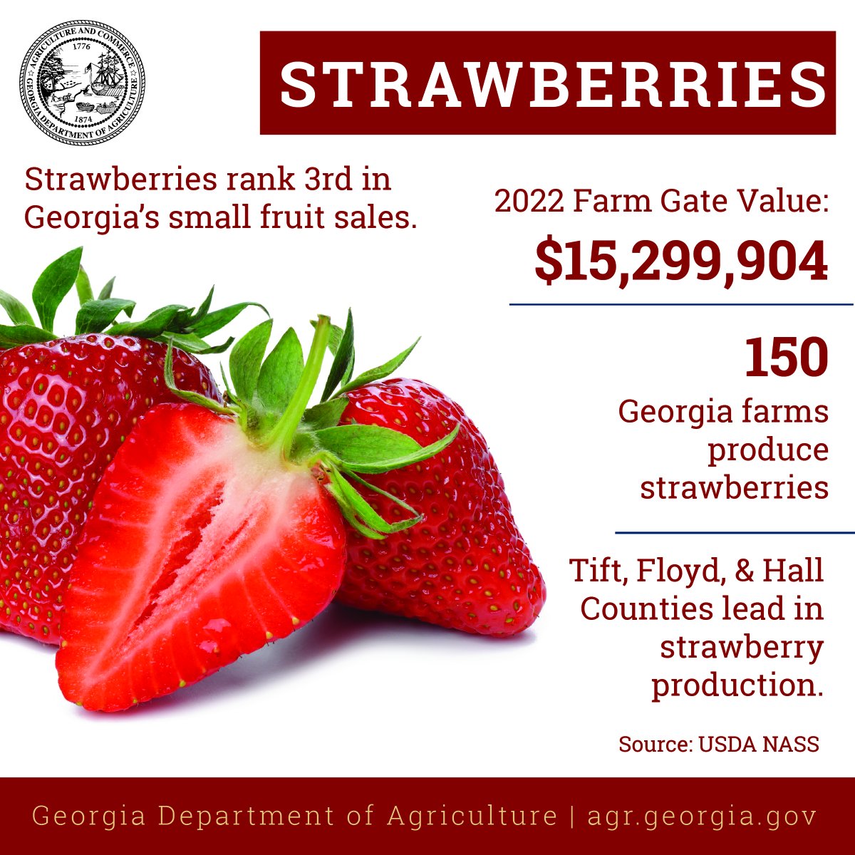 🍓 May is National Strawberry Month! Did you know that in Georgia, fruits and vegetables rank as the #2 cash crop? The love for small fruits like strawberries goes beyond commercial farms—they're a cherished commodity statewide! #Georgia #Agriculture #Agribusiness #Strawberries