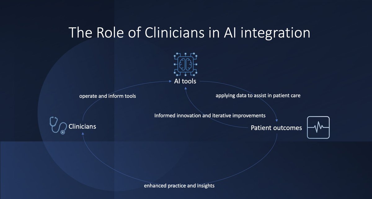 Was great fun at the 'AI in Precision Psychiatry' workshop @EBIBristol I spoke briefly about the importance of young clinicians engaging with researchers early to ensure any AI deployed in healthcare is safe, clinically relevant and user friendly.