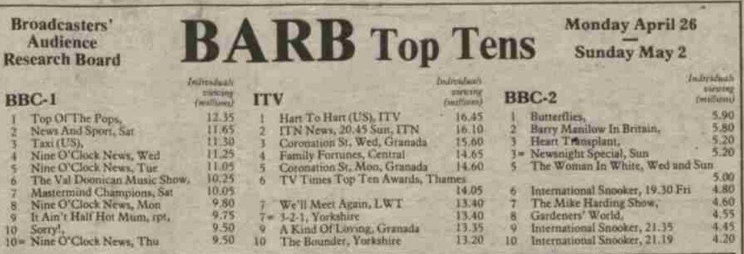 BARB Top Tens for the w/e 2nd May 1982.