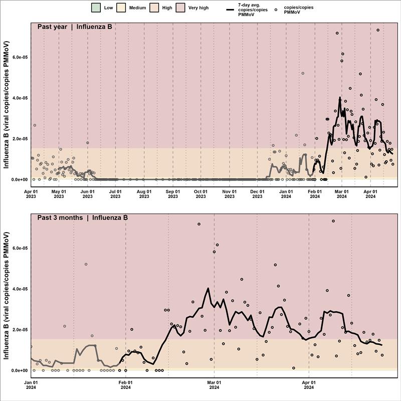 DelatollaLab tweet media