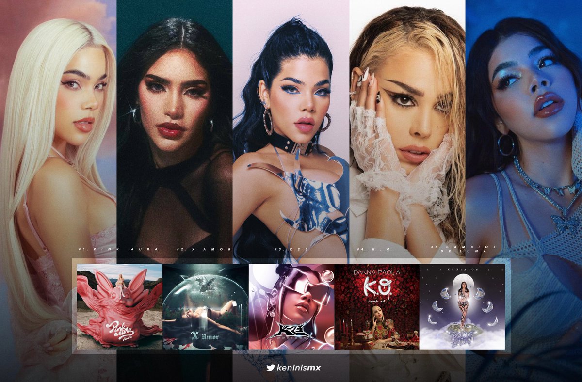 Mayores debuts semanales de álbumes por artistas femeninas mexicanas en Spotify: 1. “Pink Aura” — 31.6M (NEW) 2. “X Amor” — 18.4M 3. “K23” — 18.3M 4. “K.O” — 12.5M 5. “Cambios de Luna” — 12.3M