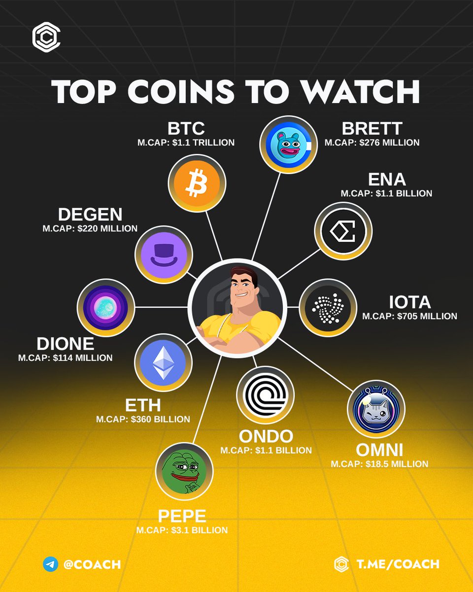Top Crypto Coins to Watch Out 👀🚀 1️⃣ $BRETT 2️⃣ $BTC 3️⃣ $DEGEN 4️⃣  $DIONE 5️⃣ $ETH 6️⃣ $PEPE 7️⃣ $ONDO 8️⃣ $OMNI 9️⃣ $IOTA 🔟 $ENA