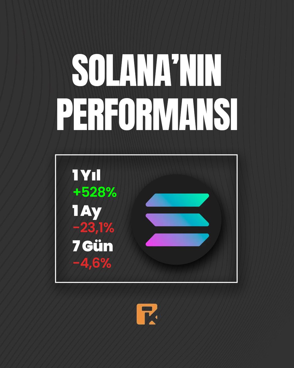 Geçtiğimiz sene 20 doların altını gören #Solana’nın senelik, aylık ve haftalık performansı.

Portföyünüzde $SOL var mı?