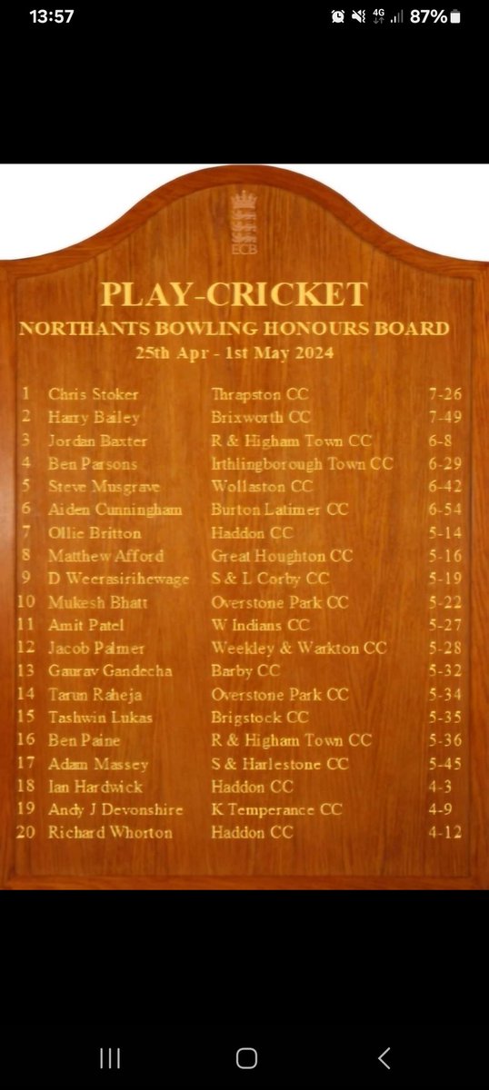 Honours board for @DimuthuFernan13 after his excellent spell of bowling alongside @mcgeown_mike who squeezed on for his decent knock #firstweekform @slcorbycc