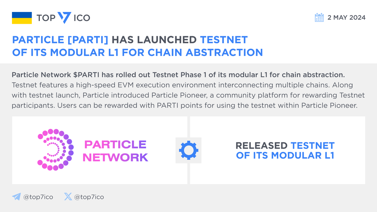 Particle Network [PARTI] has launched Testnet of its Modular L1 for Chain Abstraction @ParticleNtwrk $PARTI has rolled out Testnet Phase 1 of its modular L1 for chain abstraction. Testnet features a high-speed EVM execution environment interconnecting multiple chains. Along with…