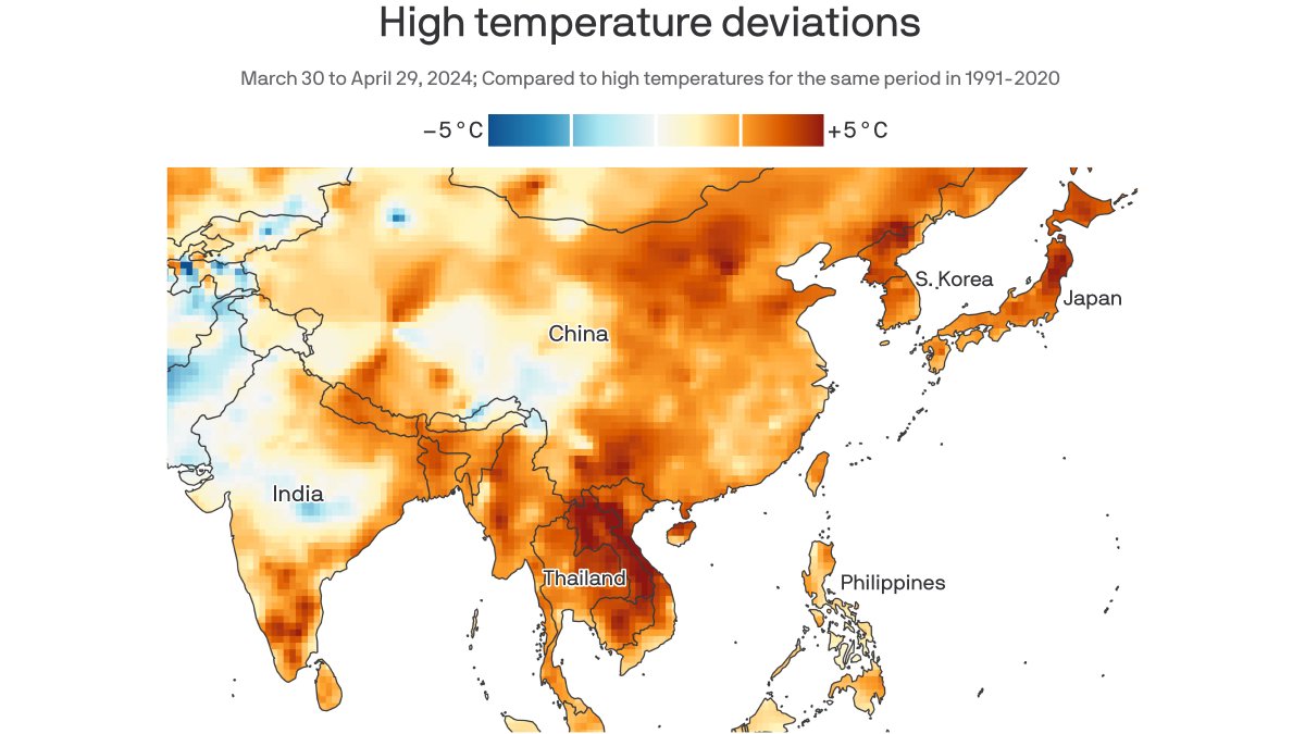 Record-shattering heat in East and South Asia has broken thousands of records, setting all-time and monthly milestones from Japan to Thailand to India. axios.com/2024/05/02/eas…