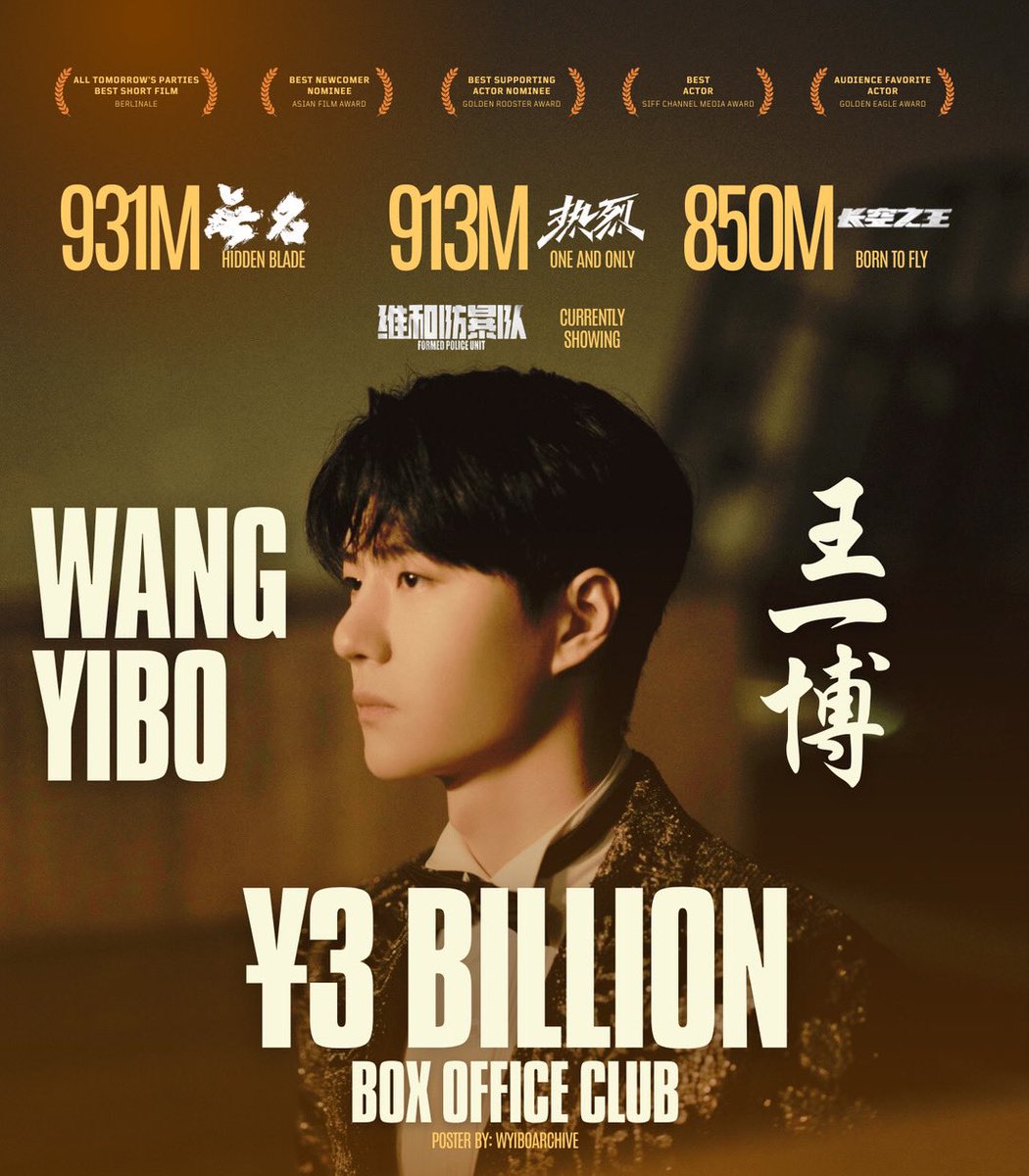 📢 | #WangYibo is now part of ¥3 Billion Box Office Club at 26 years old with four starring movies 𝐇𝐢𝐝𝐝𝐞𝐧 𝐁𝐥𝐚𝐝𝐞 - ¥931 𝐌𝐢𝐥𝐥𝐢𝐨𝐧 🏆 Asian Film Awards - Best Newcomer Nominee 🏆 Golden Rooster Awards - Best Supporting Actor Nominee 🏆 Golden Lotus Award - Best…