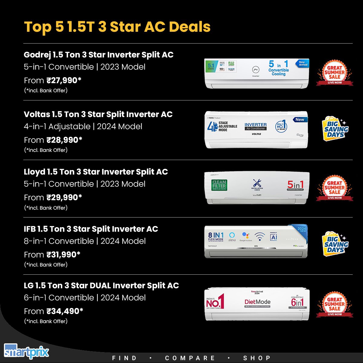 Check out the best deals on 1.5 Ton ACs from this Summer Sale! smpx.to/MVQt46

#AC #AirConditioners #Summer #SummerSale