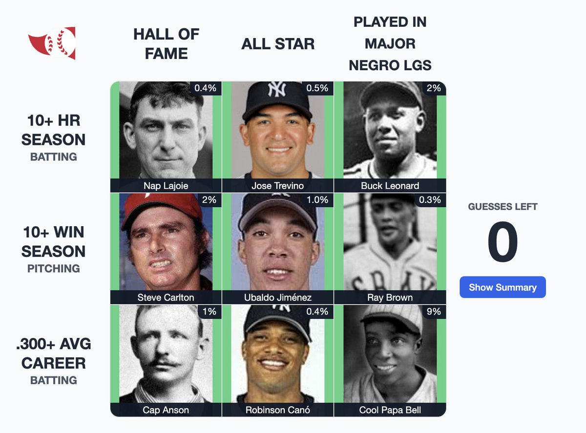 SSlackman's tweet image. 🤓