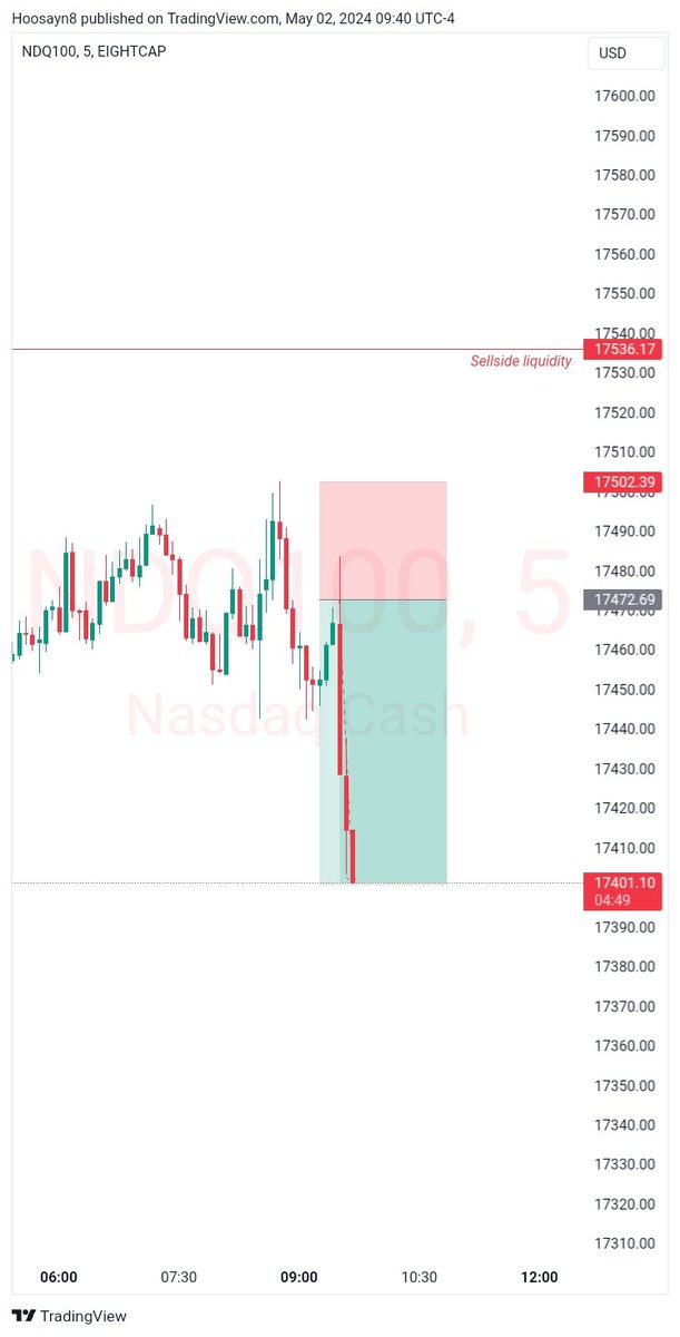 I'm a simple trader I open my chart Find what works And trade Rinse and repeat❤️🔥