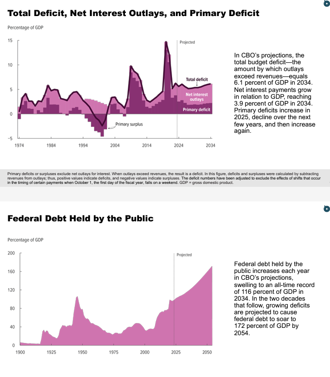 Nothing to see here. Everything is going to be ok. Keep buying those US Treasuries. They are money good. Only to be paid back in deflated dollars over time. USTs are Certificates of Confiscation.