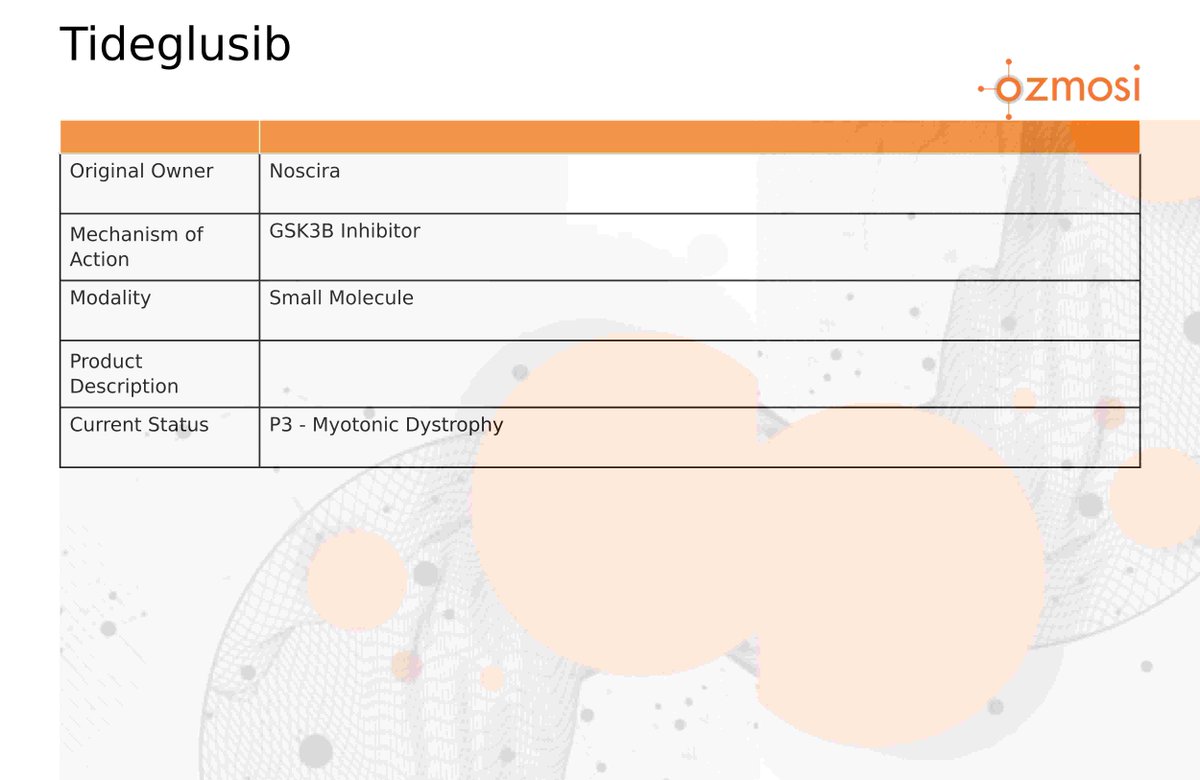 AMO Pharma finishes meeting with US FDA and reveals plans for further clinical development of AMO-02 (tideglusib) for Myotonic Dystrophy treatment.

More Info: pryzm.ozmosi.com/product/2200 $XBI $IBB $XPH $PPH