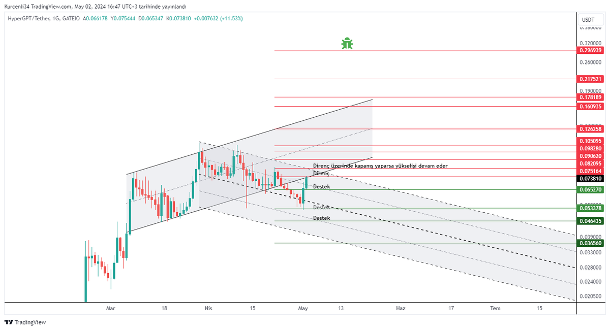 $hgpt #hgpt #Bitcoin 

#HGPTHyperGPT  Hadi bakalım yap hareketini😍

@hypergpt @hypergpttr #altcoin