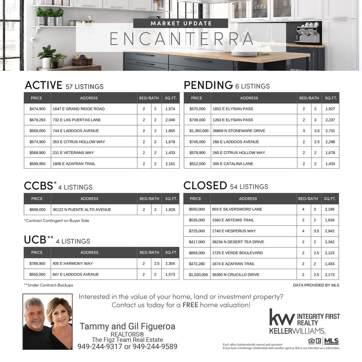 For those of you interested in Encanterra real estate, here you go. #thefigzrealestate #queencreekrealestate #eastvalleyrealestate #leavingcalifornia