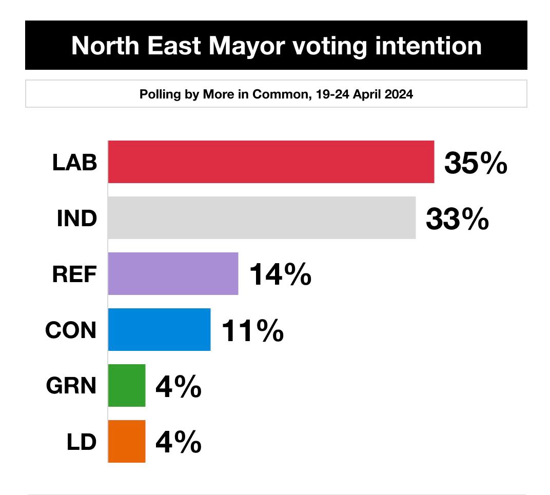 People for Jamie Driscoll tweet media