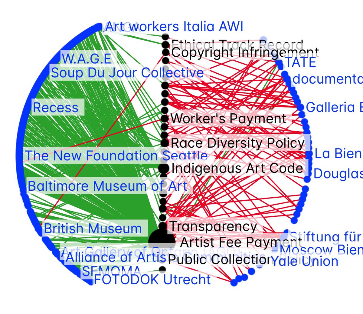 Graph Commons tweet media